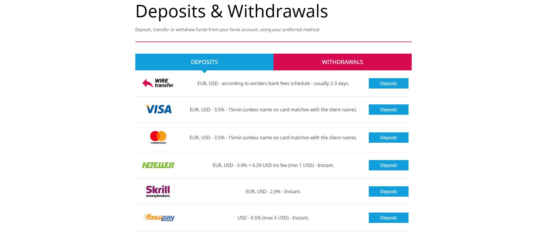 TeleTrade Review deposit and withdrawal options